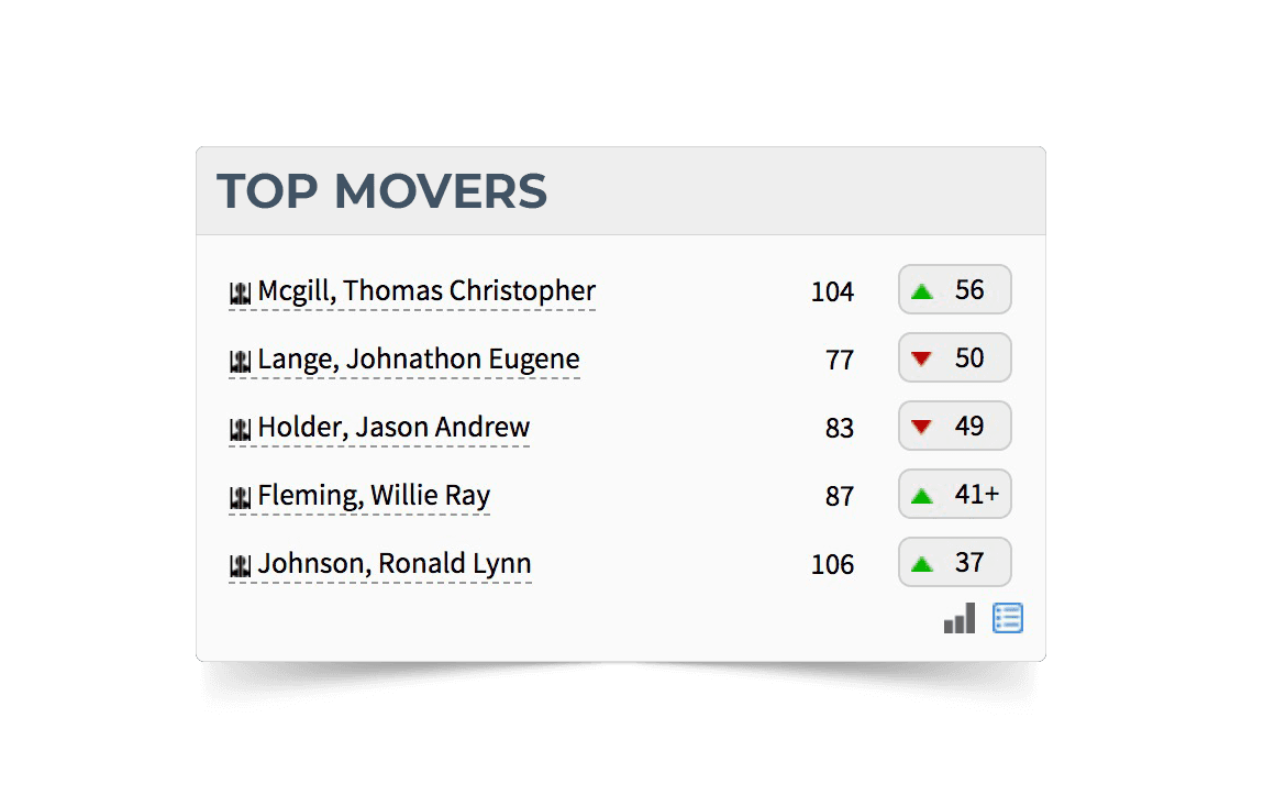 Top Movers Screenshot
